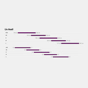 Women's Liv Avail AR 3 Bike