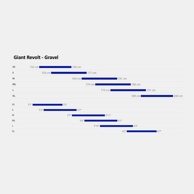 Men's Revolt 2 Gravel Bike